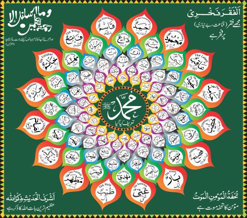 99 Names of Muhammad Corel Draw File Download